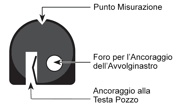 Schema Guida Nastro