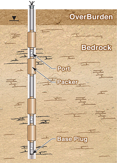 Schema Installazione sistema multilivello Waterloo